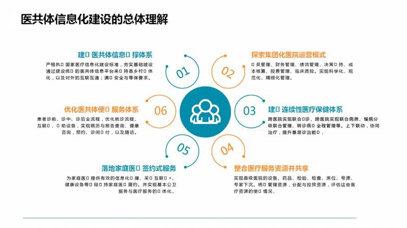 智慧旅游网站开发