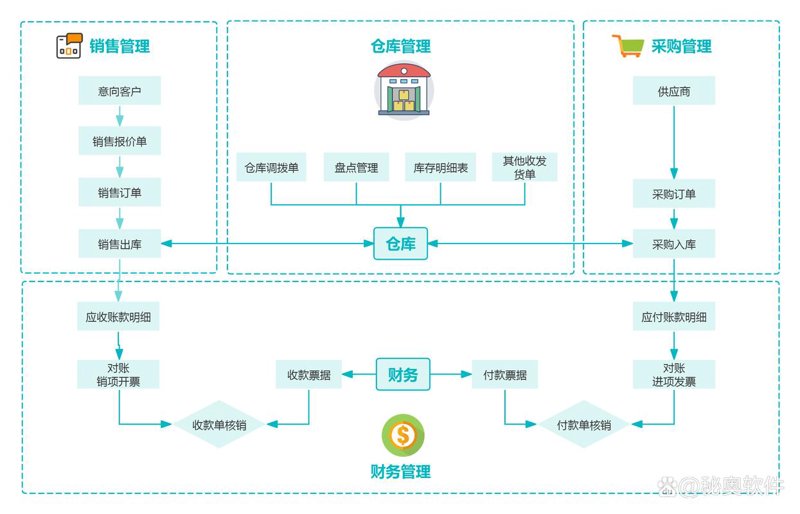 如何选择漳州网站建设服务